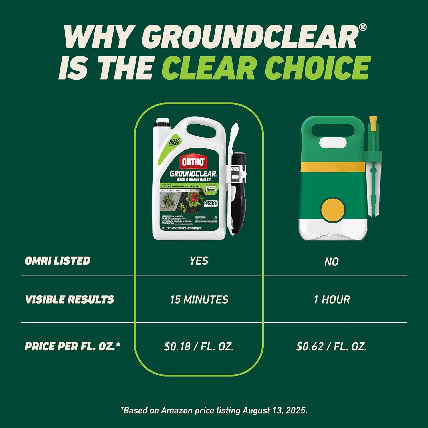 Ortho GroundClear Weed Killer - Hình 14
